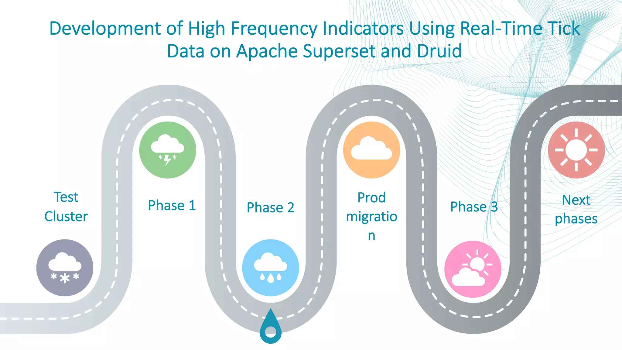 Development of High Frequency Indicators Using Real-Time Tick Data on Apache Superset and Druid Phase 1 Prod migratio n Next phases Test Cluster Phase 2 Phase 3 