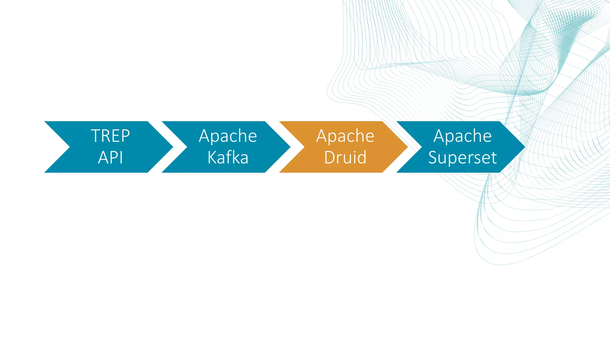 TREP API Apache Kafka Apache Druid Apache Superset 