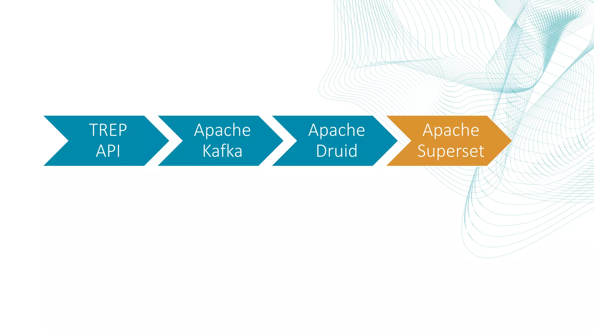 TREP API Apache Kafka Apache Druid Apache Superset 