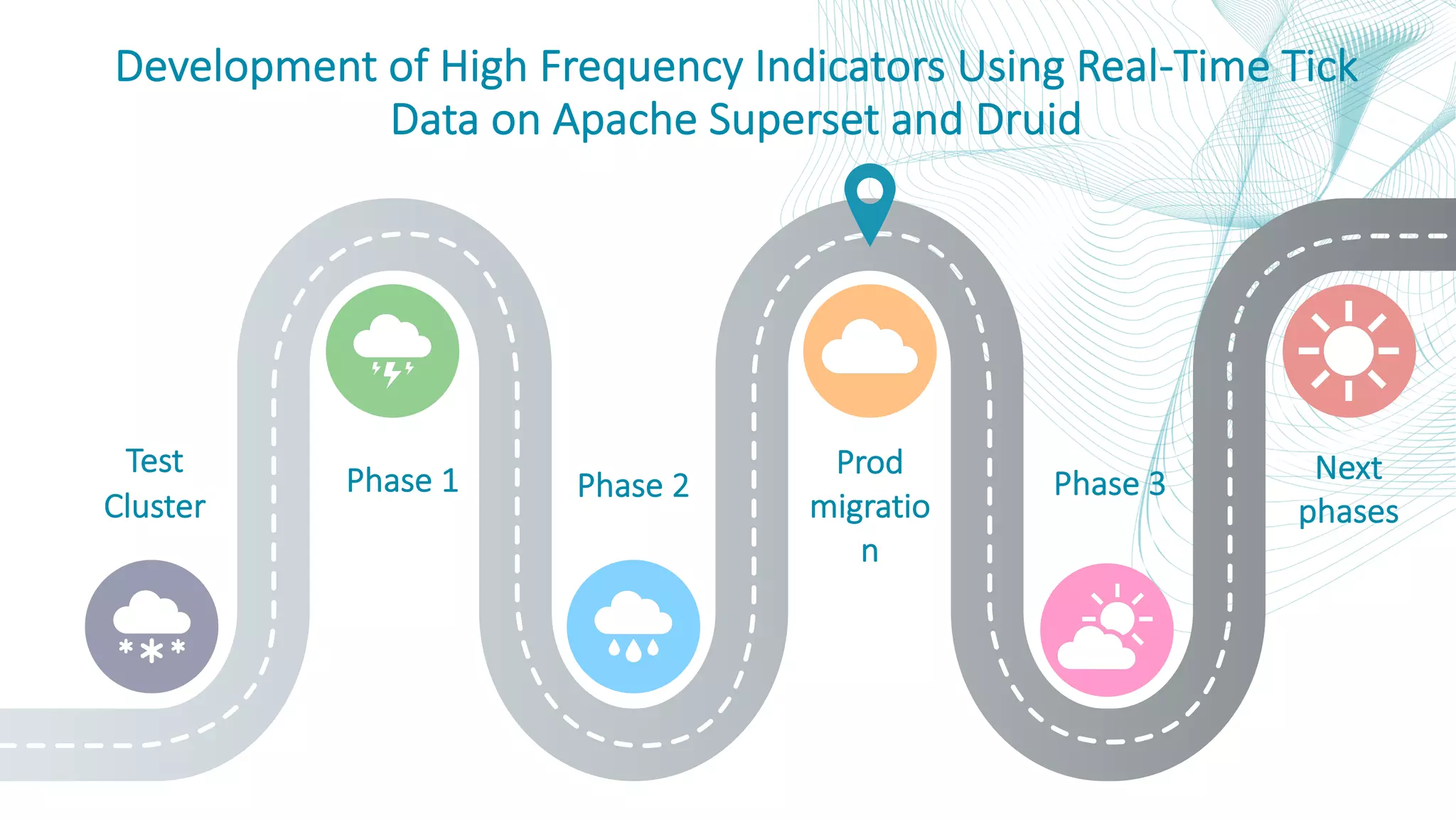 Development of High Frequency Indicators Using Real-Time Tick Data on Apache Superset and Druid Phase 1 Prod migratio n Next phases Test Cluster Phase 2 Phase 3 