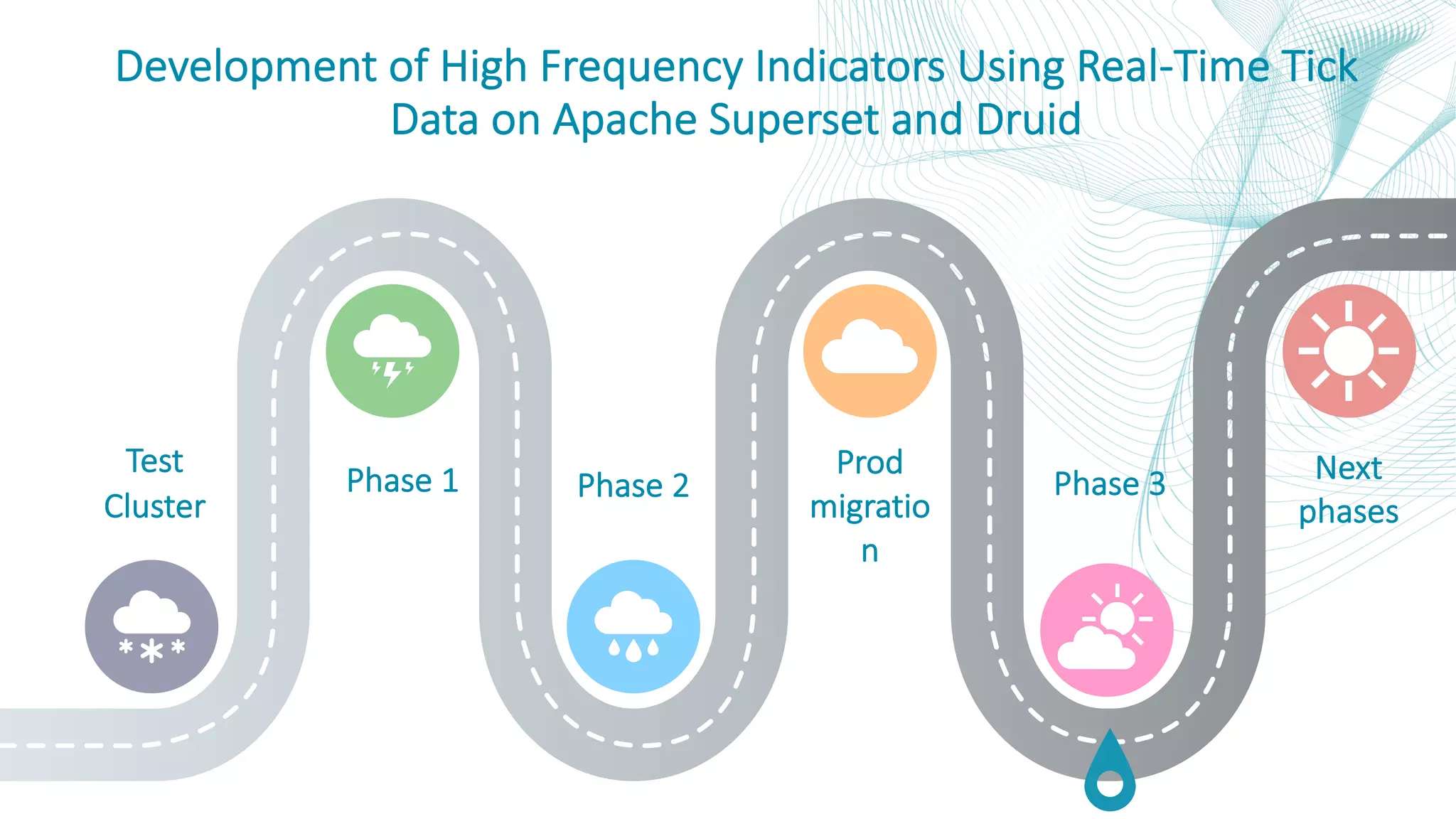 Development of High Frequency Indicators Using Real-Time Tick Data on Apache Superset and Druid Phase 1 Prod migratio n Next phases Test Cluster Phase 2 Phase 3 