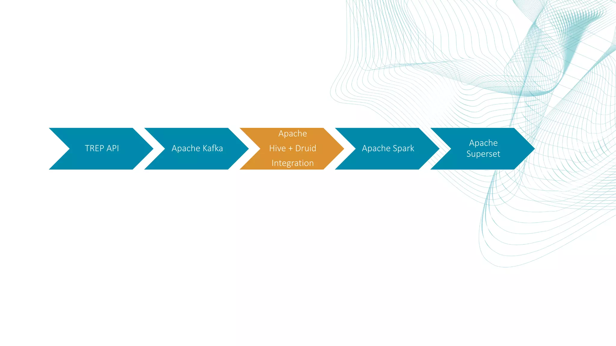 TREP API Apache Kafka Apache Hive + Druid Integration Apache Spark Apache Superset 