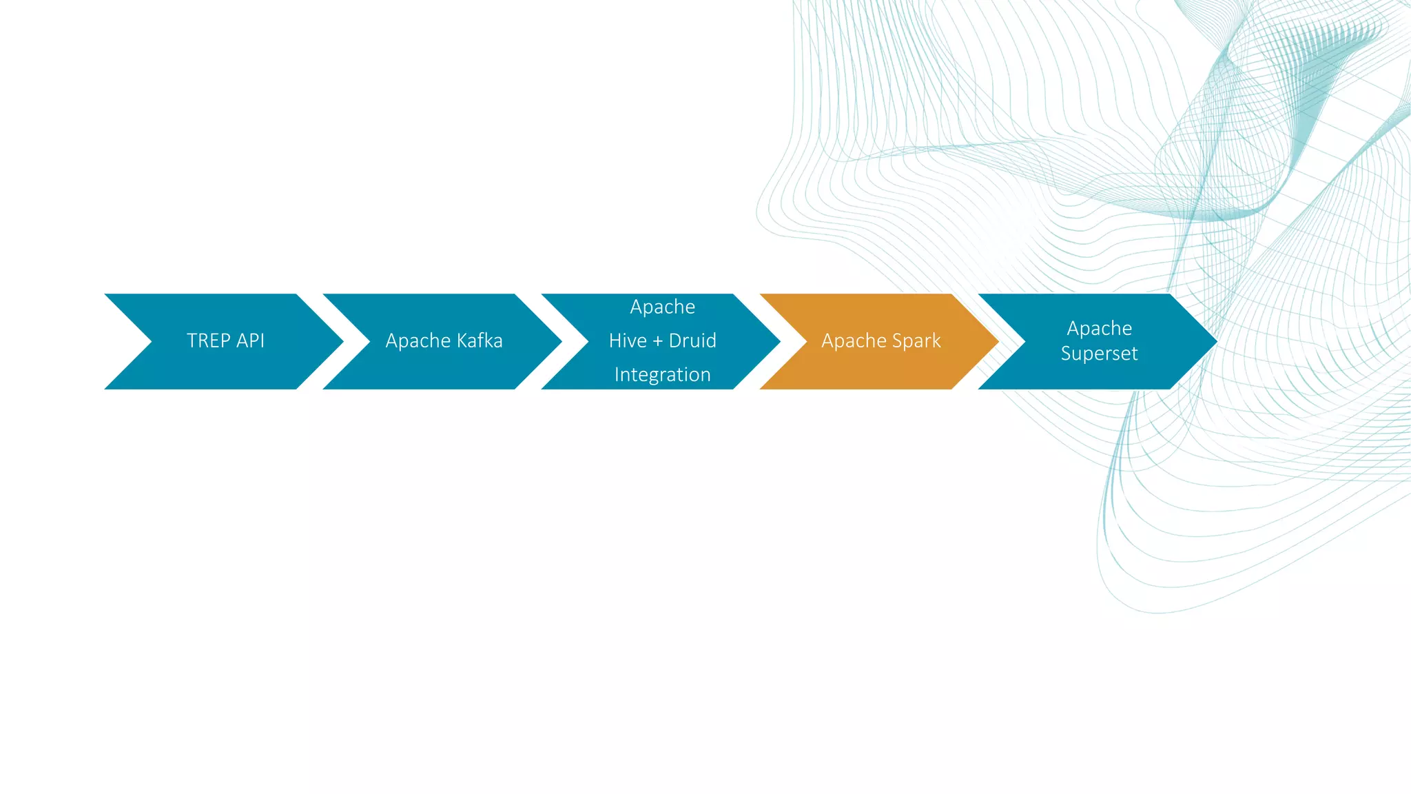 TREP API Apache Kafka Apache Hive + Druid Integration Apache Spark Apache Superset 