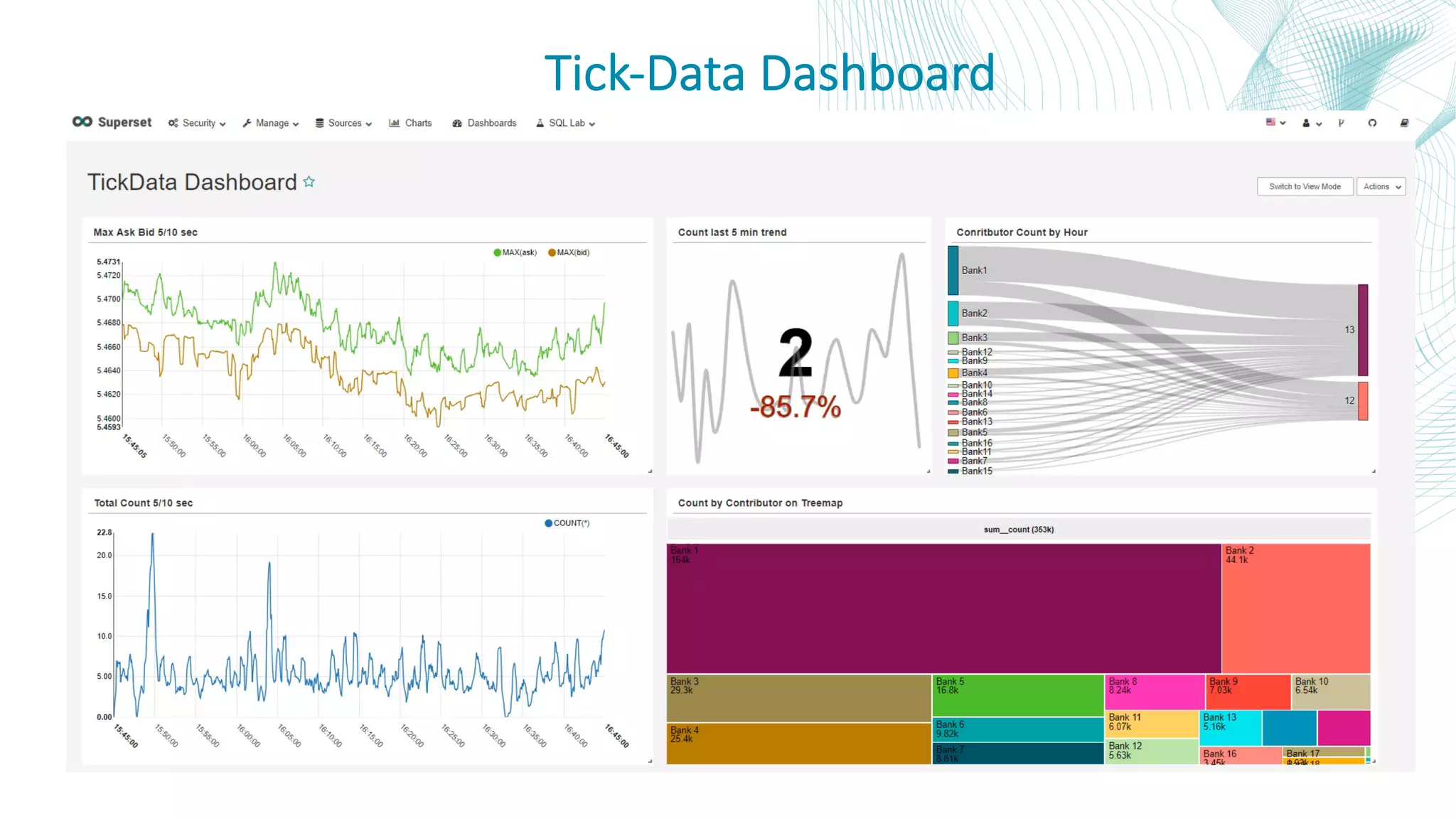 Tick-Data Dashboard 