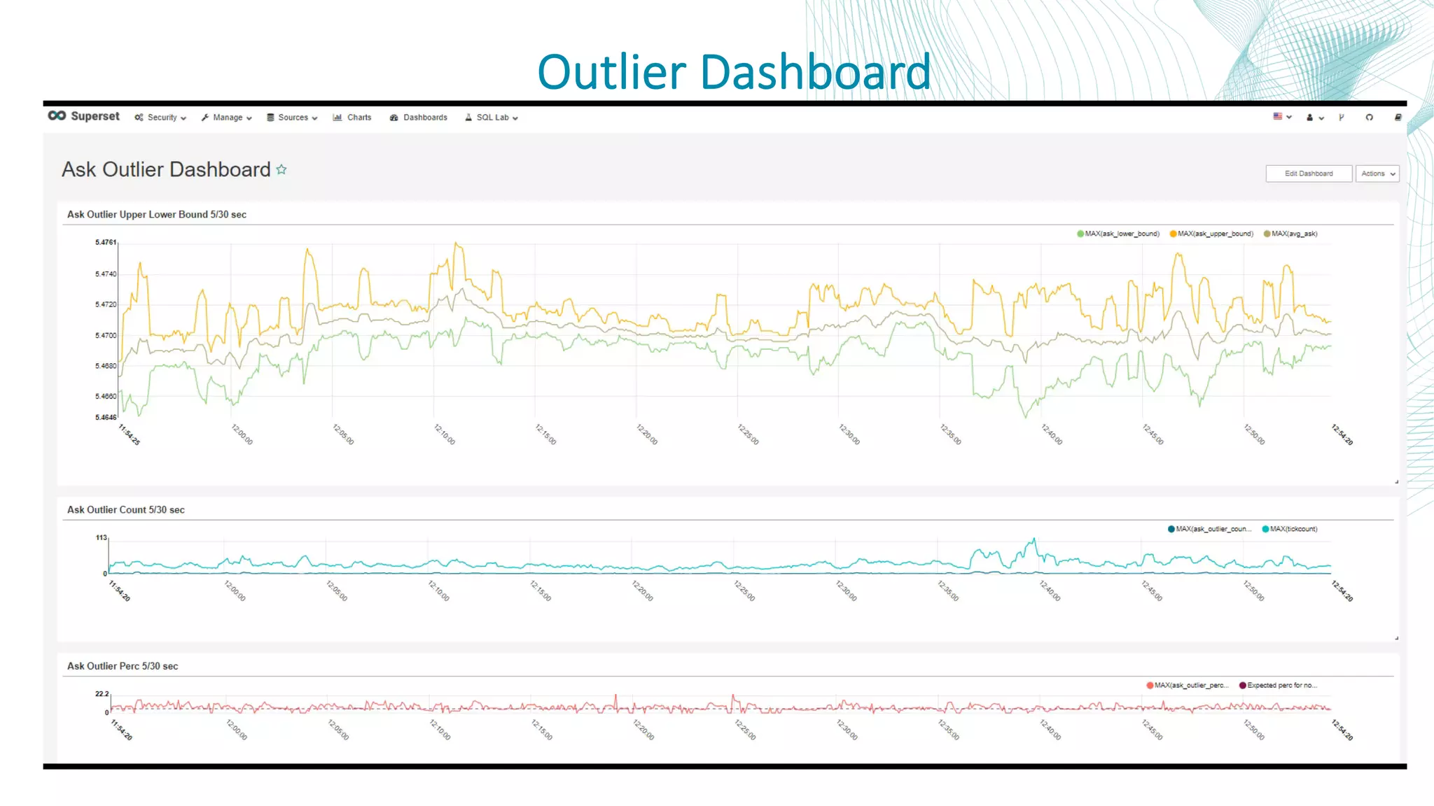Outlier Dashboard 