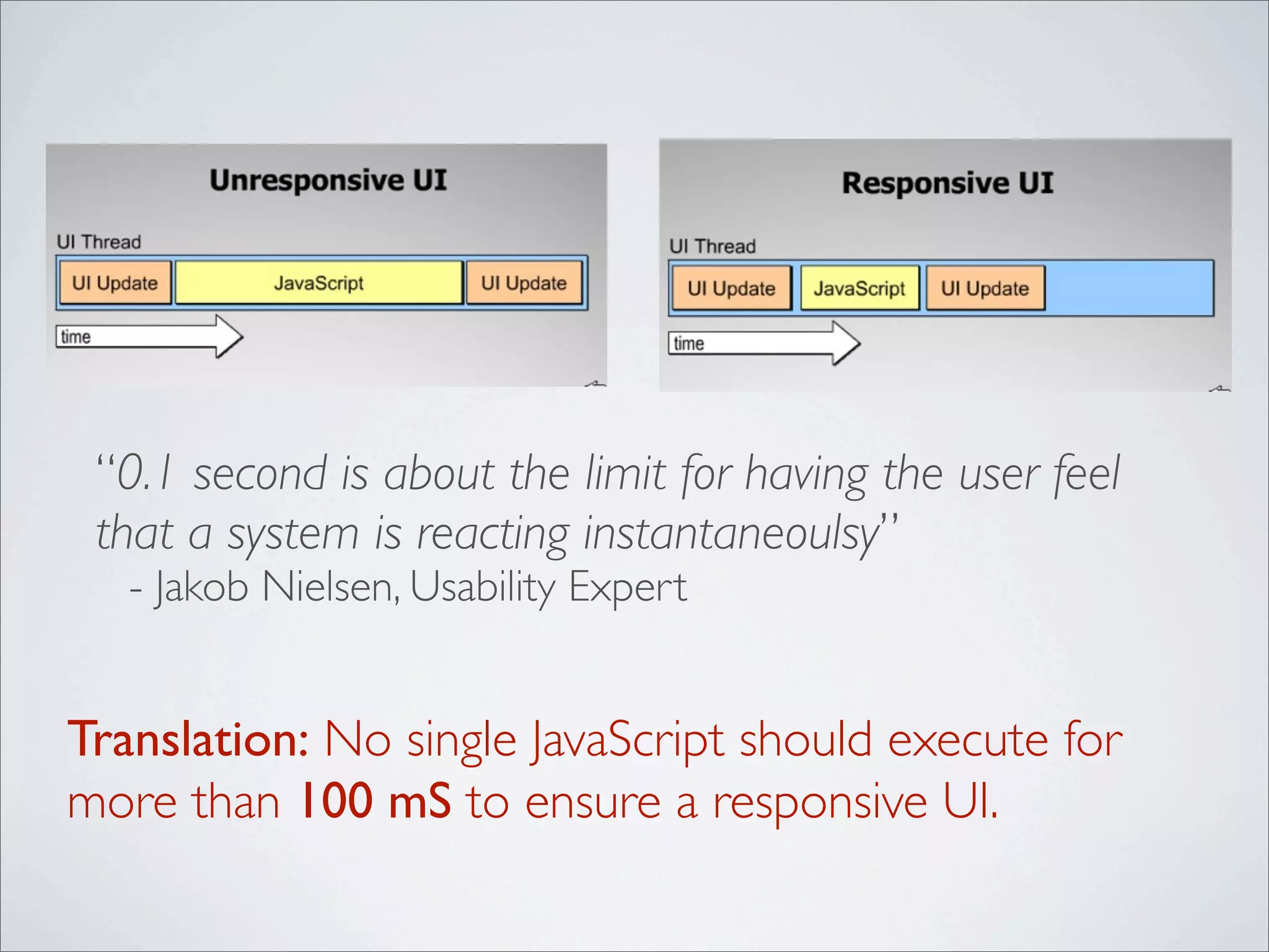 “0.1 second is about the limit for having the user feel
 that a system is reacting instantaneoulsy”
   - Jakob Nielsen, Usability Expert


Translation: No single JavaScript should execute for
more than 100 mS to ensure a responsive UI.
 