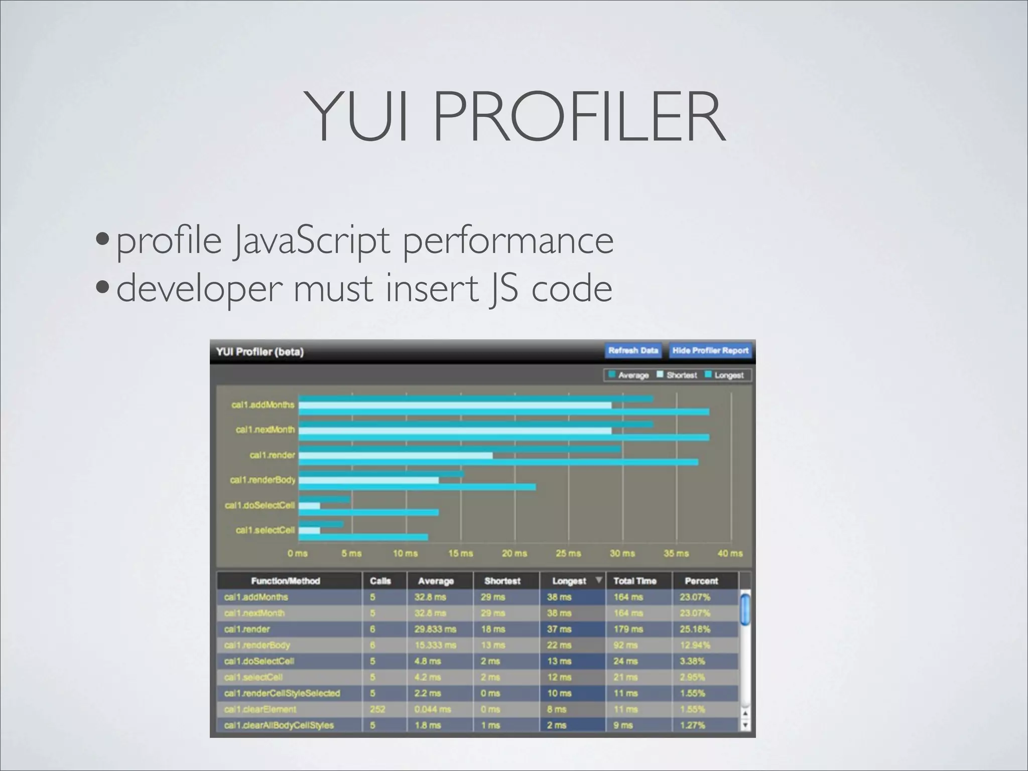 YUI PROFILER
•proﬁle JavaScript performance
•developer must insert JS code
 