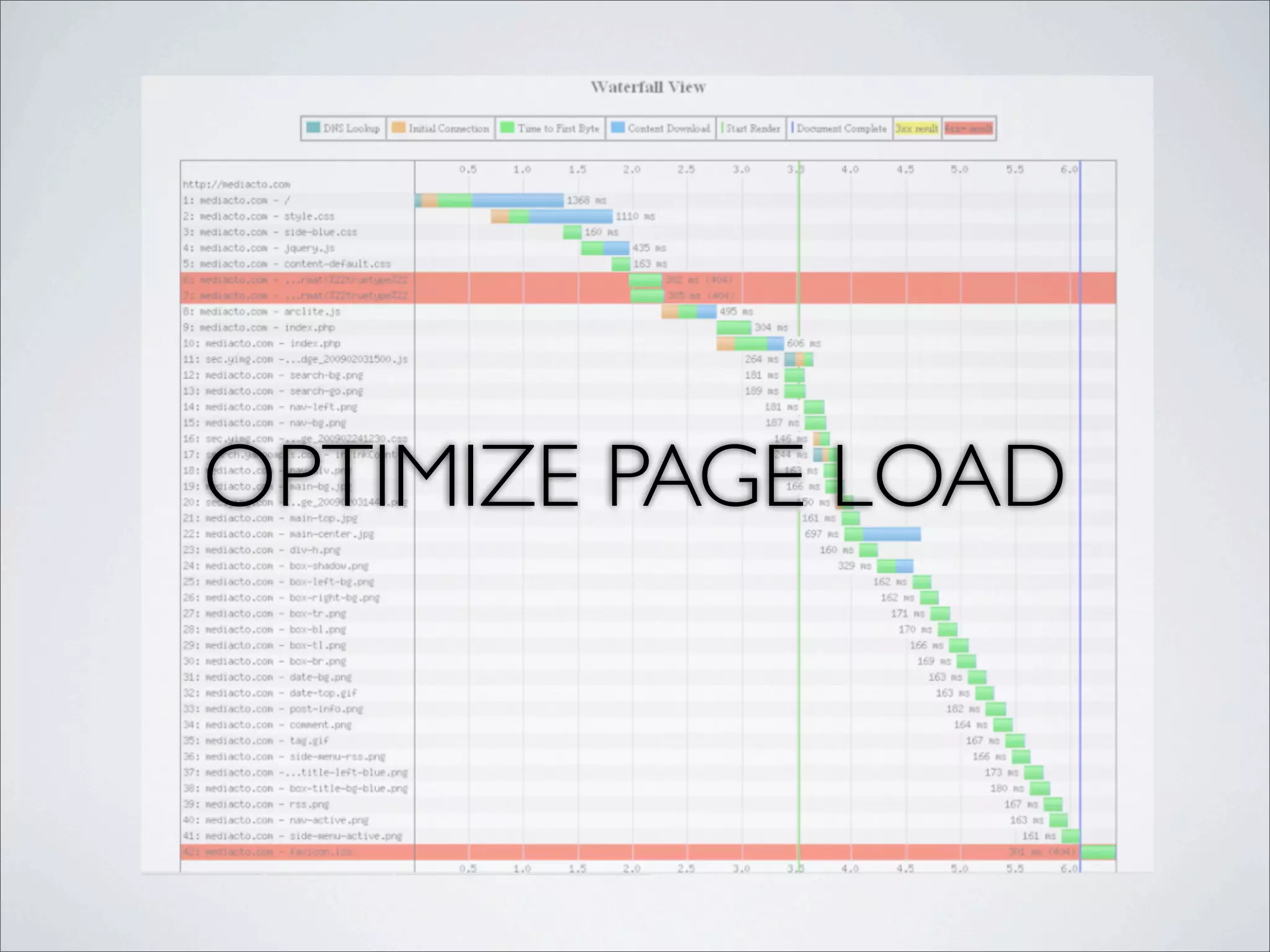 OPTIMIZE PAGE LOAD
 