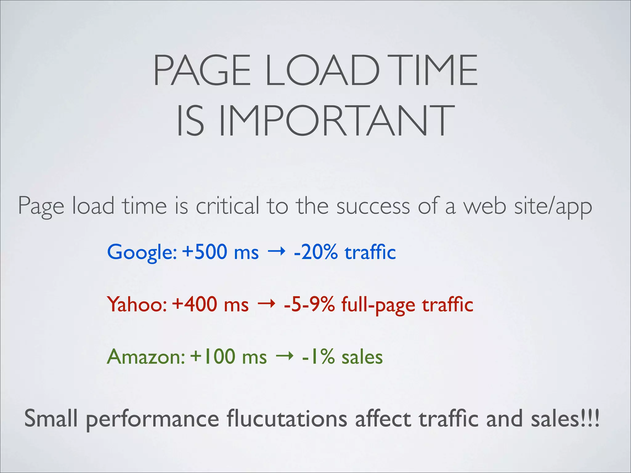 PAGE LOAD TIME
              IS IMPORTANT
Page load time is critical to the success of a web site/app
         Google: +500 ms → -20% trafﬁc

         Yahoo: +400 ms → -5-9% full-page trafﬁc

         Amazon: +100 ms → -1% sales

Small performance ﬂucutations affect trafﬁc and sales!!!
 