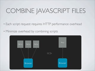 COMBINE JAVASCRIPT FILES
•   Each script request requires HTTP performance overhead

•   Minimize overhead by combining scripts


                                                  ﬁle.js
             ﬁle1.js    ﬁle2.js   ﬁle3.js




                                            =>

                       Browser                   Browser
 