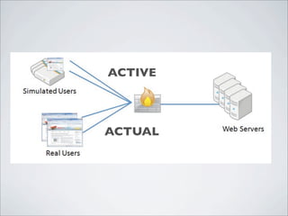 ACTIVE



ACTUAL
 