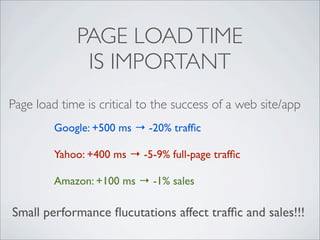 PAGE LOAD TIME
              IS IMPORTANT
Page load time is critical to the success of a web site/app
         Google: +500 ms → -20% trafﬁc

         Yahoo: +400 ms → -5-9% full-page trafﬁc

         Amazon: +100 ms → -1% sales

Small performance ﬂucutations affect trafﬁc and sales!!!
 