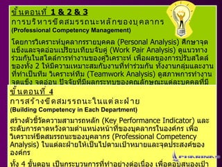 ขั้นตอนที่   1 & 2 & 3 การบริหารขีดสมรรถนะหลักของบุคลากร   (Professional Competency Management) โดยการวิเคราะห์บุคลากรรายบุคคล   (Personal Analysis)  ศึกษาจุดแข็งและจุดอ่อนเปรียบเทียบจับคู่   (Work Pair Analysis)  ดูแนวทางร่วมกันในสไตล์การทำงานของคู่วิเคราะห์   เพื่อผลของการปรับสไตล์ของทั้ง   2  ให้มีความเหมาะสมกับงานที่ทำร่วมกัน   ทั้งงานกลุ่มและงานที่ทำเป็นทีม   วิเคราะห์ทีม   (Teamwork Analysis)  ดูสภาพการทำงาน   จุดแข็ง   จุดอ่อน   ปัจจัยที่มีผลกระทบของคุณลักษณะแต่ละบุคคลที่มีผลต่อทีมงาน   การปรับตัวของทีม   สไตล์ผู้นำ   และงานที่เกี่ยวข้อง ขั้นตอนที่   4 การสร้างขีดสมรรถนะในแต่ละฝ่าย   (Building Competency in Each Department) สร้างตัวชี้วัดความสามารถหลัก   (Key Performance Indicator)  และระดับการคาดหวังตามตำแหน่งหน้าที่ของบุคลากรในองค์กร   เพื่อวิเคราะห์ขีดสมรรถนะของบุคลากร   (Professional Competency   Analysis)  ในแต่ละฝ่ายให้เป็นไปตามเป้าหมายและจุดประสงค์ขององค์กร   ทั้ง   4  ขั้นตอน   เป็นกระบวนการที่ทำอย่างต่อเนื่อง   เพื่อตอบสนองเป้าหมาย   Goal I  และ   เป้าหมาย   Goal II  เพื่อให้บรรลุจุดประสงค์ที่ถูกกำหนดไว้คือ   ความเป็นเลิศทางด้านการบริการ   