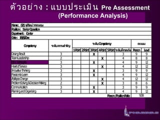 ตัวอย่าง   :  แบบประเมิน   Pre Assessment (Performance Analysis) 