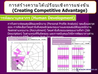การวิเคราะห์คุณสมบัติของพนักงาน   (Personal Profile Analysis)  จุดแข็งและจุดอ่อน   การคัดเลือกโดยคำนึงถึงคุณลักษณะของงานและคุณสมบัติของพนักงาน   จัดสรรตำแหน่งงาน   (Recruitment)  โดยคำนึงถึงขอบเขตของงานที่ทำ   (Job Description)  ในตำแหน่งที่รับผิดชอบ   และการสนับสนุนให้มีการพัฒนาทางด้านอาชีพการงานที่ดีขึ้น   (Career Path Development) 1.  การพัฒนาบุคลากร   (Human Development) การสร้างความได้เปรียบเชิงการแข่งขัน (Creating Competitive Advantage) 