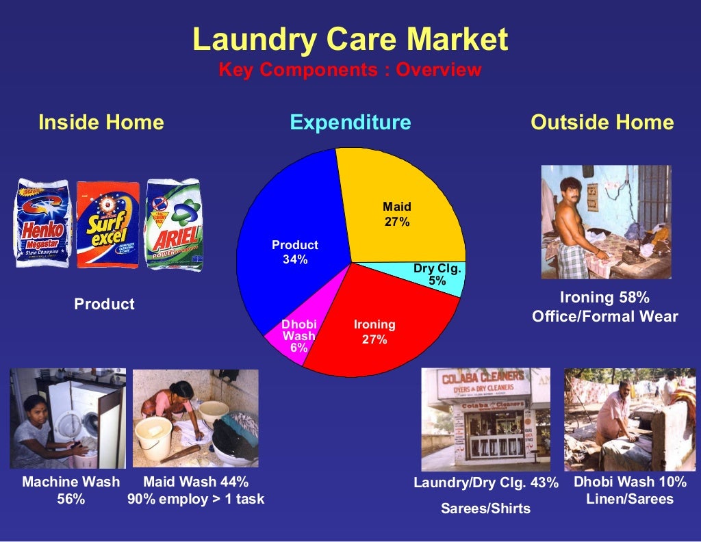 Developing home laundry service