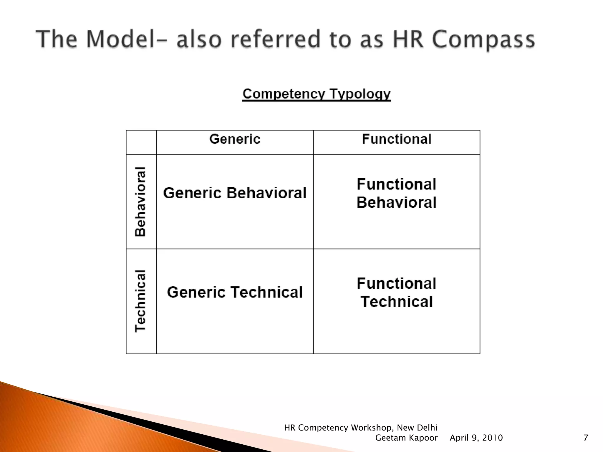commit to major & immediate competency development for HR professionalsHow to create the HR function of the future?April 9, 2010HR Competency Workshop, New Delhi Geetam Kapoor4