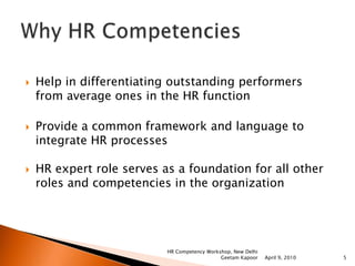 Developing hr competency framework