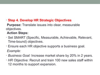 A Structured Approach to Developing Effective HR Strategies | PPTX