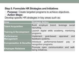 A Structured Approach to Developing Effective HR Strategies | PPTX