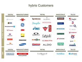 GLOBALENTERPRISES
DIGITAL MANUFACTURING RETAIL WHOLESALE TELCO
DIGITAL MANUFACTURING RETAIL WHOLESALE TELCO
SME
hybris Customers
 