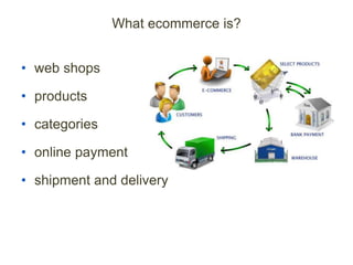 What ecommerce is?
• web shops
• products
• categories
• online payment
• shipment and delivery
 