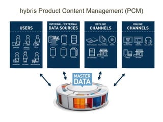 hybris Product Content Management (PCM)
 