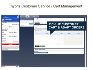 PICK UP CUSTOMER
CART & ADAPT ORDERS
hybris Customer Service / Cart Management
 