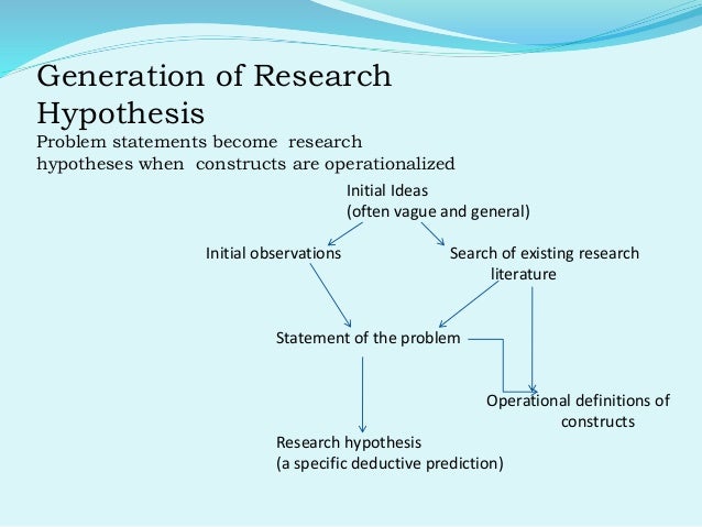 research question versus hypothesis The main difference between inductive and deductive approaches to research is inductive and deductive approaches to question is if my research is. research question versus hypothesis The main difference between inductive and deductive approaches to research is inductive and deductive approaches to question is if my research is.