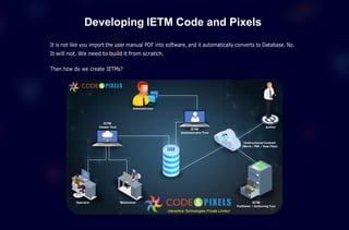 Developing IETM Code and Pixels
It is not like you import the user manual PDF into software, and it automatically converts to Database. No.
It will not. We need to build it from scratch.
Then how do we create IETMs?
 