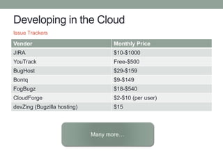 Developing in the Cloud
Vendor Monthly Price
JIRA $10-$1000
YouTrack Free-$500
BugHost $29-$159
Bontq $9-$149
FogBugz $18-$540
CloudForge $2-$10 (per user)
devZing (Bugzilla hosting) $15
Issue Trackers
Many more…
 