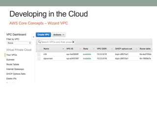 Developing in the Cloud
AWS Core Concepts – Wizard VPC
 