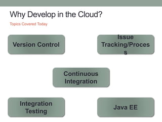 Why Develop in the Cloud?
Topics Covered Today
Version Control
Continuous
Integration
Issue
Tracking/Proces
s
Integration
Testing
Java EE
 