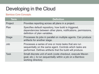 Developing in the Cloud
Term Definition
Project Provides reporting across all plans in a project.
Plan Specifies default repository, how build is triggered,
dependencies between other plans, notifications, permissions,
definition of plan variables.
Stage Processes its jobs in parallel on multiple agents. Can produce
artifacts for another stage.
Job Processes a series of one or more tasks that are run
sequentially on the same agent. Controls which tasks are
performed. Defines artifacts that the build will produce.
Task Small discrete unit of work (code checkout, execute Maven
goal, etc.). Is run sequentially within a job on a Bamboo
working directory.
Bamboo Core Concepts
 