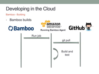 Developing in the Cloud
• Bamboo builds
Bamboo - Building
Running Bamboo Agent
git pull
Run job
Build and
test
 