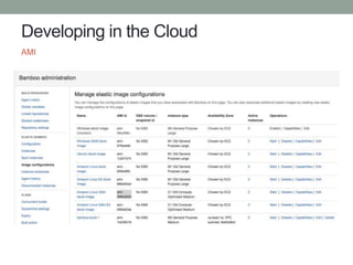 Developing in the Cloud
AMI
 