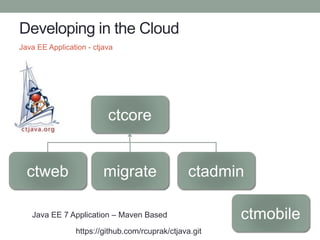 Developing in the Cloud
Java EE Application - ctjava
ctcore
ctweb migrate ctadmin
Java EE 7 Application – Maven Based ctmobile
https://github.com/rcuprak/ctjava.git
 