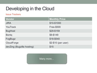 Developing in the Cloud
Vendor Monthly Price
JIRA $10-$1000
YouTrack Free-$500
BugHost $29-$159
Bontq $9-$149
FogBugz $18-...