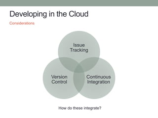 Developing in the Cloud
Considerations
Issue
Tracking
Continuous
Integration
Version
Control
How do these integrate?
 