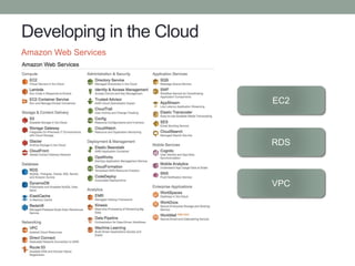 Developing in the Cloud
Amazon Web Services
EC2
RDS
VPC
 