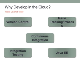 Why Develop in the Cloud?
Topics Covered Today
Version Control
Continuous
Integration
Issue
Tracking/Proces
s
Integration
...