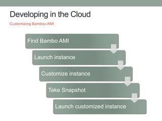 Developing in the Cloud
Customizing Bamboo AMI
Find Bambo AMI
Launch instance
Customize instance
Take Snapshot
Launch cust...
