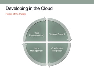 Developing in the Cloud
Pieces of the Puzzle
Version Control
Continuous
Integration
Issue
Management
Test
Environment(s)
 
