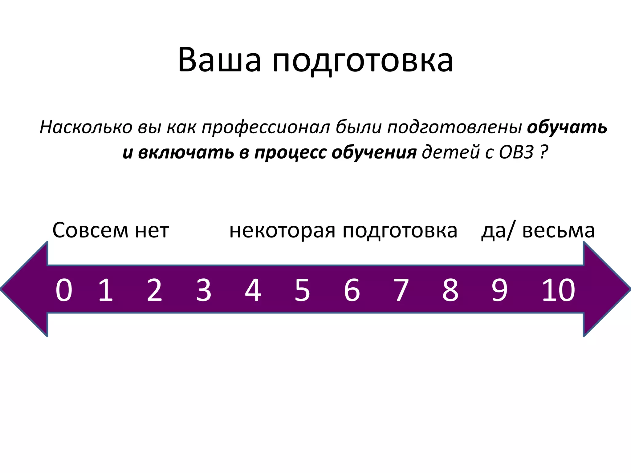 Ваша подготовка
Насколько вы как профессионал были подготовлены обучать
и включать в процесс обучения детей с ОВЗ ?
Совсем нет некоторая подготовка да/ весьма
0 1 2 3 4 5 6 7 8 9 10
 