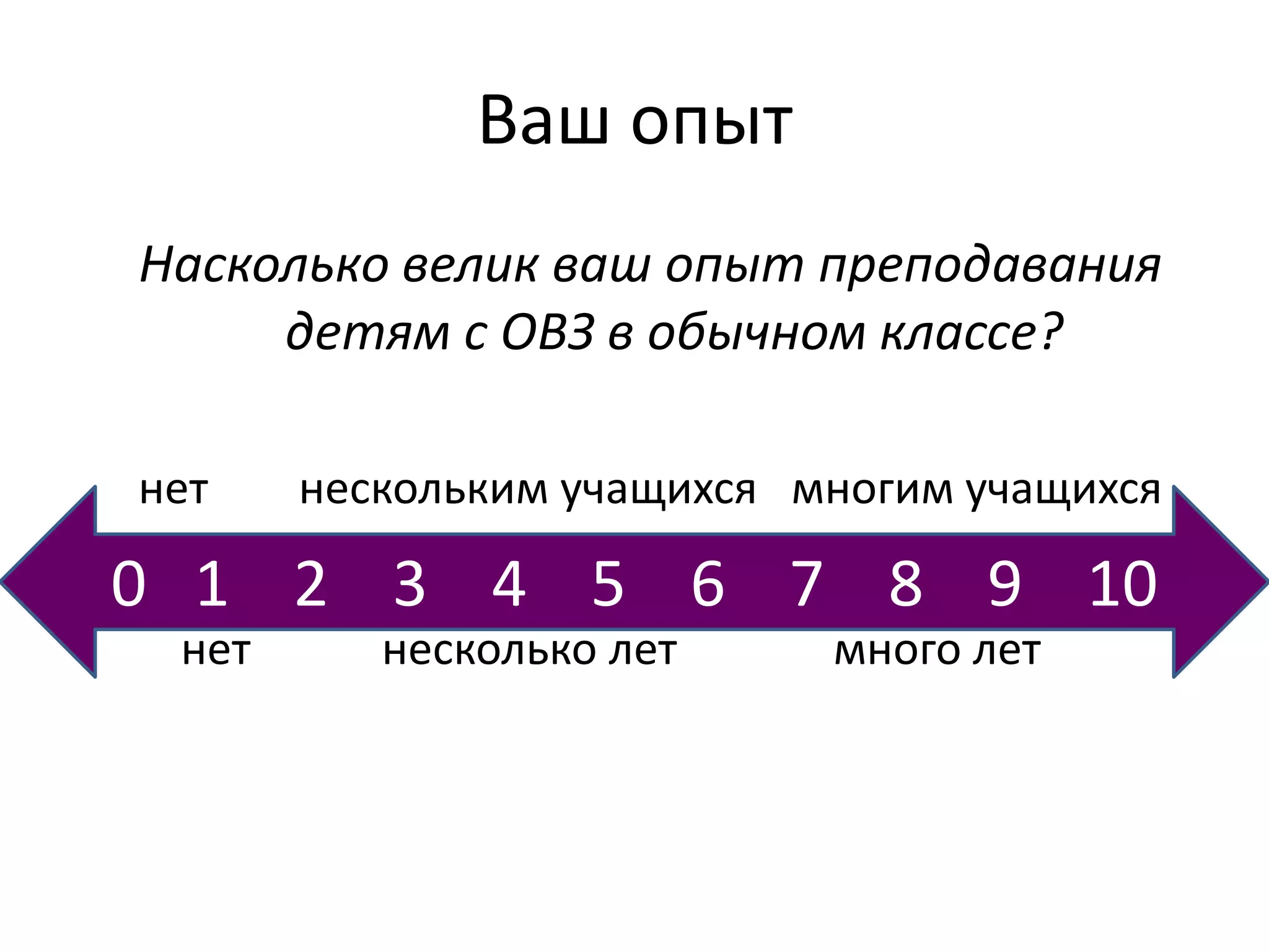 Ваш опыт
Насколько велик ваш опыт преподавания
детям с ОВЗ в обычном классе?
нет нескольким учащихся многим учащихся
нет несколько лет много лет
0 1 2 3 4 5 6 7 8 9 10
 