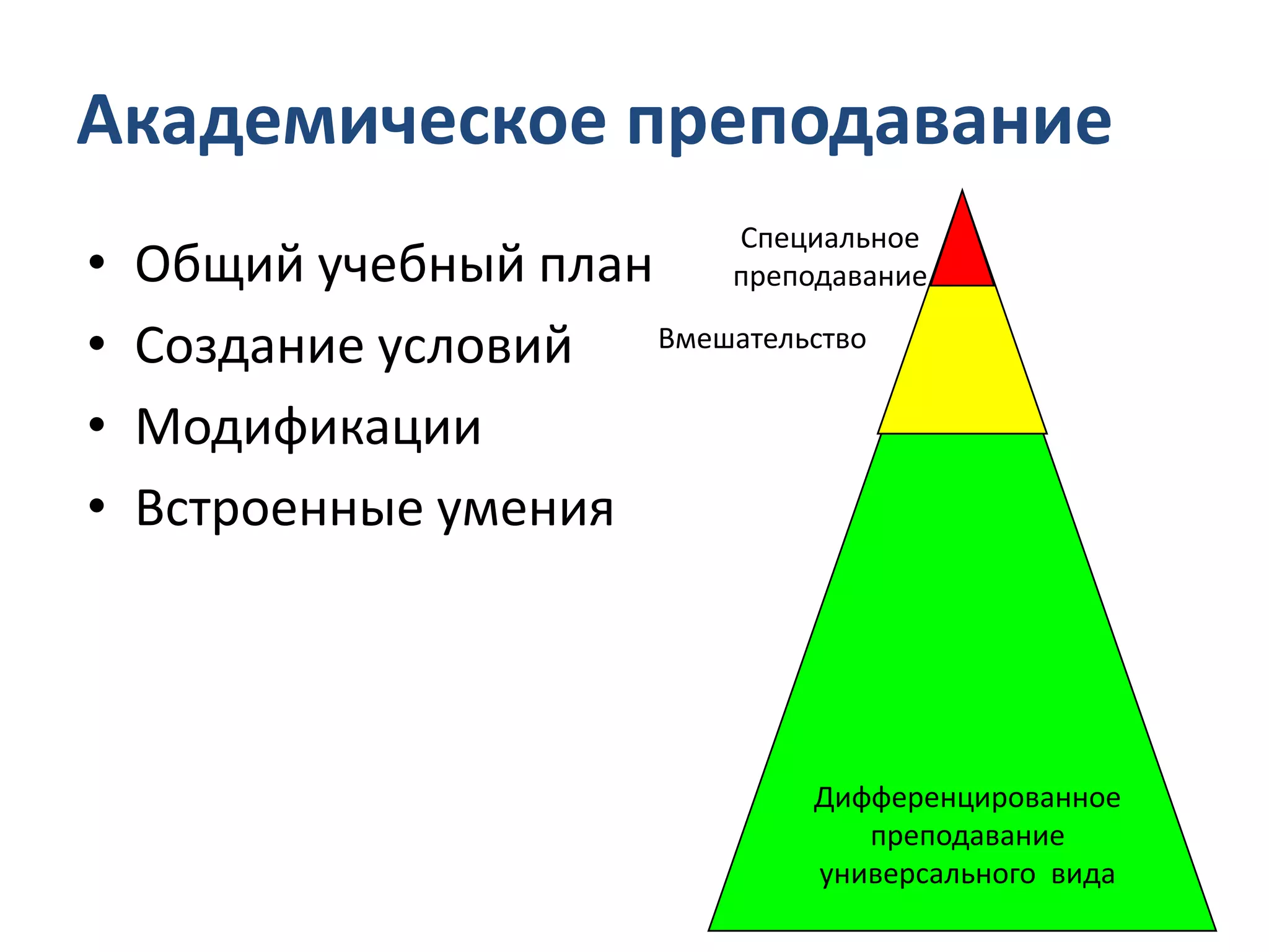 Академическое преподавание
• Общий учебный план
• Создание условий
• Модификации
• Встроенные умения
Дифференцированное
преподавание
универсального вида
Вмешательство
Специальное
преподавание
 
