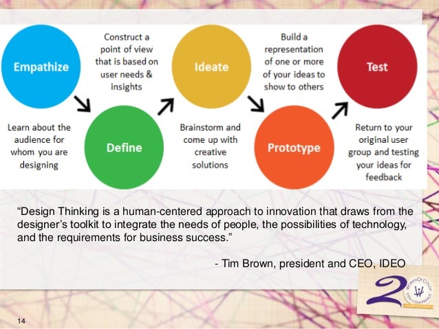 Developing Innovative Ideas For Companies The First Step In Entrepre 
