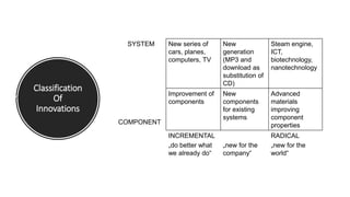 Classification
Of
Innovations
SYSTEM New series of
cars, planes,
computers, TV
New
generation
(MP3 and
download as
substit...