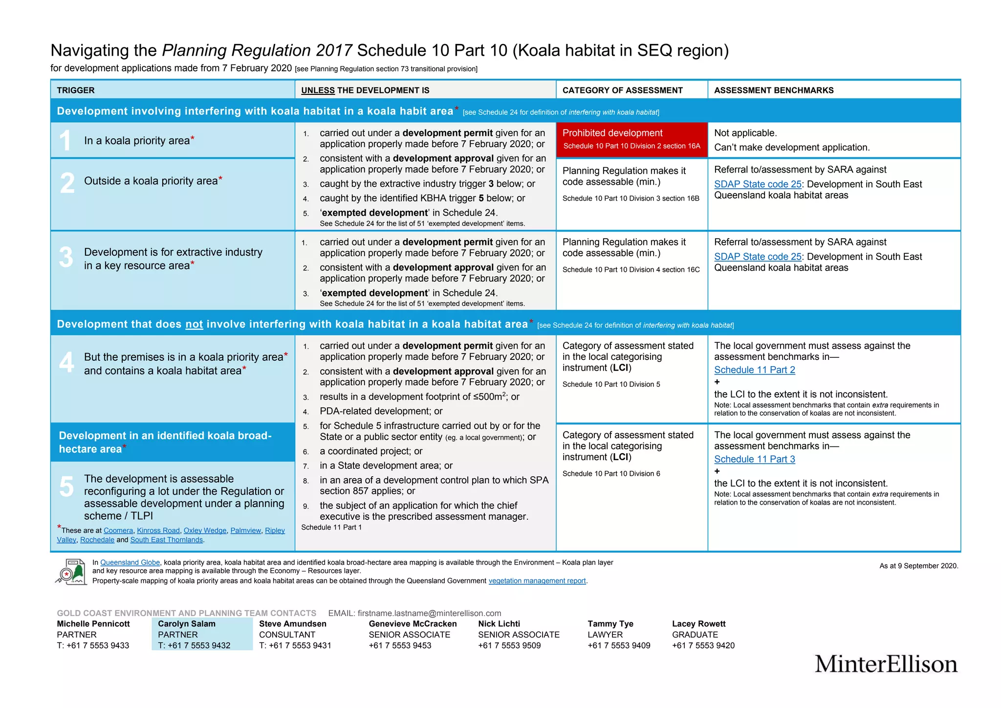 Navigation guide Koala habitat in SEQ Planning Regulation provisions