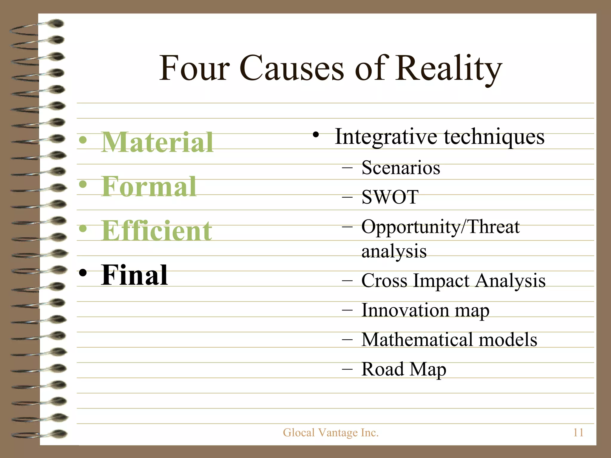 Four Causes of Reality Material Formal Efficient Final Integrative techniques Scenarios SWOT Opportunity/Threat analysis Cross Impact Analysis Innovation map Mathematical models Road Map Glocal Vantage Inc. 